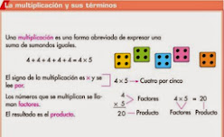 http://www.ceipjuanherreraalcausa.es/Recursosdidacticos/ANAYA%20DIGITAL/TERCERO/Matematicas/052_01ani/